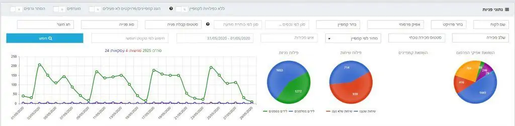 גרף פיקסדיגיטאל