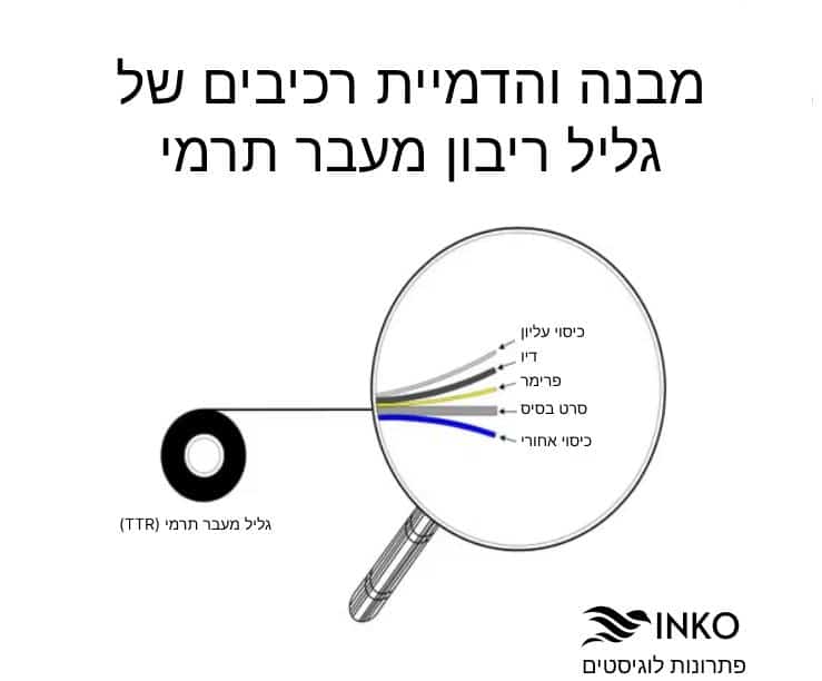 הֶדפֵּס