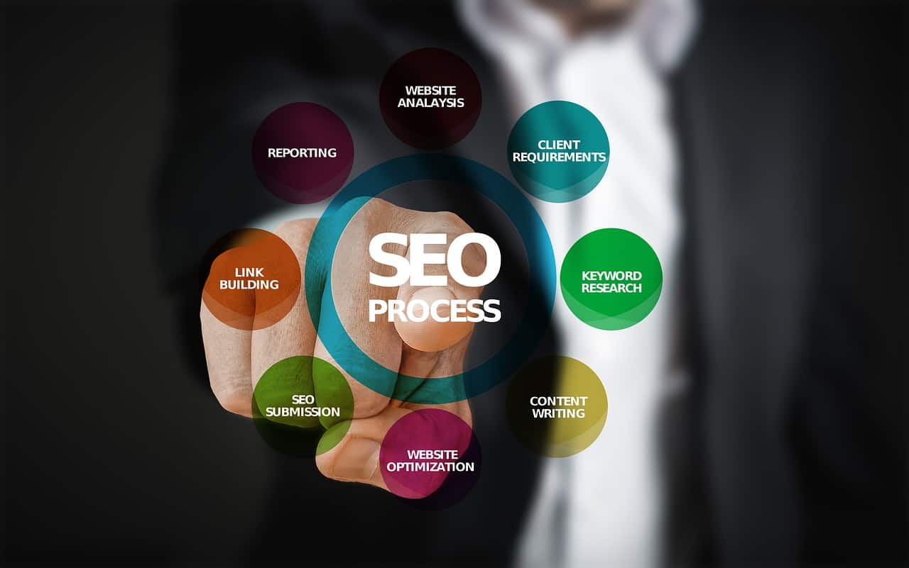seo ומה שמסביבו